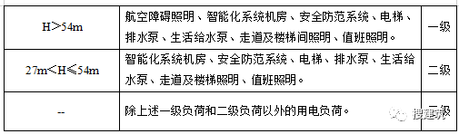 又要改了,新规范出炉!!《住宅项目规范》多项变化:层高不应低于3.00m;2层及以上住宅设置电梯,明确担架电梯尺寸……