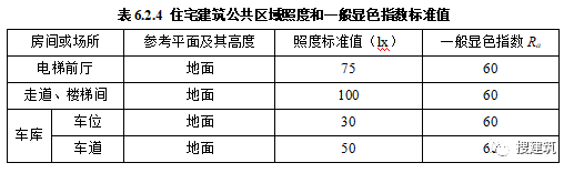又要改了,新规范出炉!!《住宅项目规范》多项变化:层高不应低于3.00m;2层及以上住宅设置电梯,明确担架电梯尺寸……
