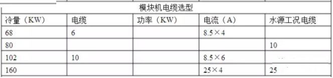 制冷暖通单位换算公式，非常全面！