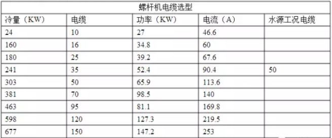 制冷暖通单位换算公式，非常全面！