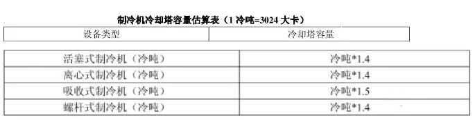 制冷暖通单位换算公式，非常全面！