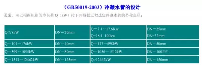 制冷暖通单位换算公式，非常全面！