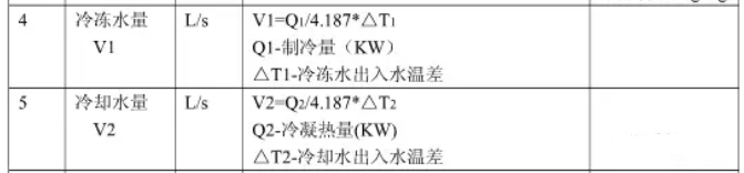 制冷暖通单位换算公式，非常全面！