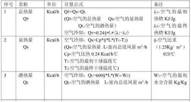 制冷暖通单位换算公式，非常全面！