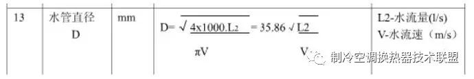 制冷暖通单位换算公式，非常全面！