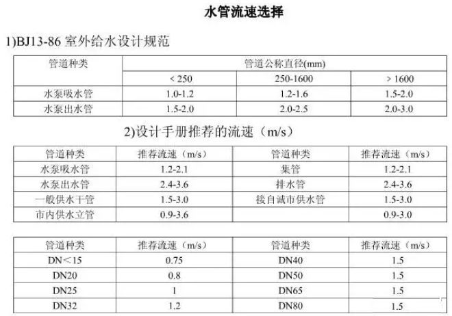 制冷暖通单位换算公式，非常全面！