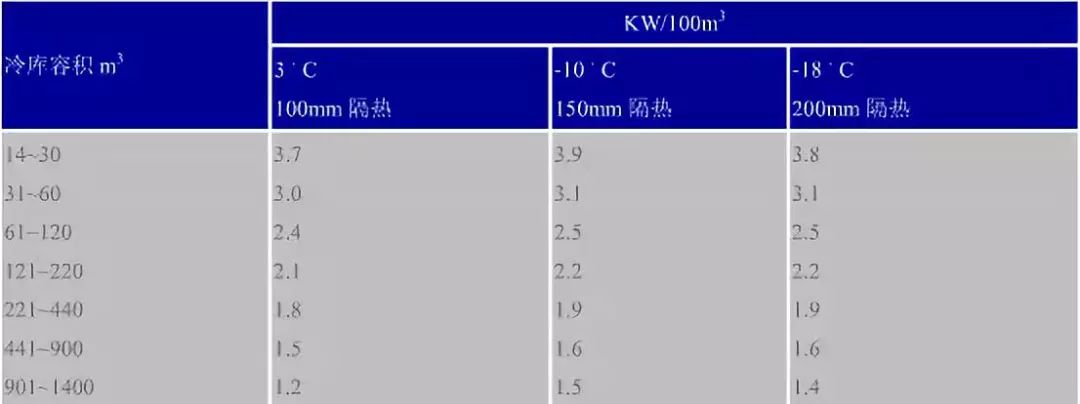 制冷暖通单位换算公式，非常全面！