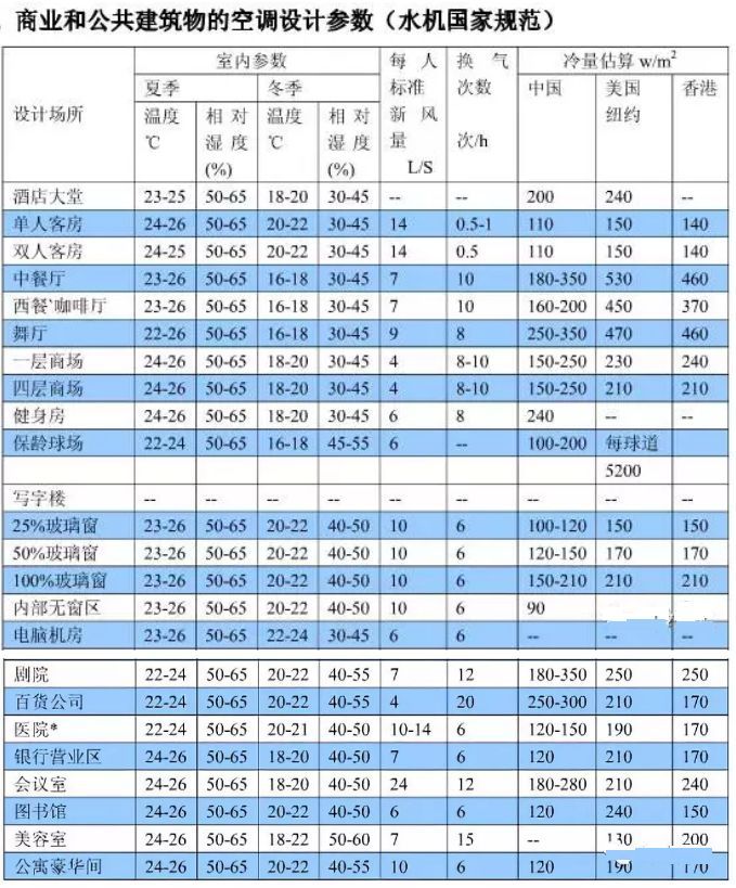 制冷暖通单位换算公式，非常全面！