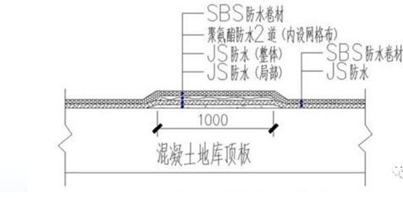 冷缝防水加强（示例）