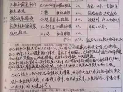 你真的会写施工日志和安全日志吗？规范不？