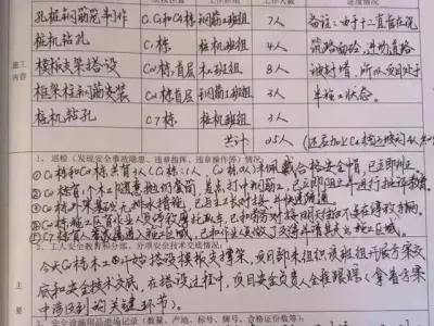 你真的会写施工日志和安全日志吗?规范不?