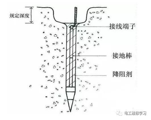 什么是重复接地、保护接地、工作接地、防雷接地、屏蔽接地、防静电接地？