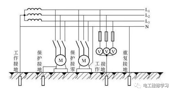 什么是重复接地、保护接地、工作接地、防雷接地、屏蔽接地、防静电接地？