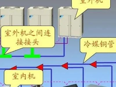 什么是VRV、VWV、VAV?