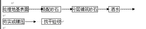 砂石地基施工质量技术交底