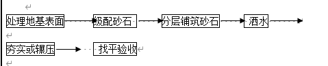 砂石地基施工工艺流程