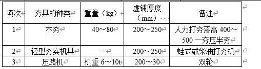 灰土地基施工质量技术交底
