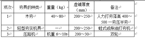 灰土最大虚铺厚度 表1－318