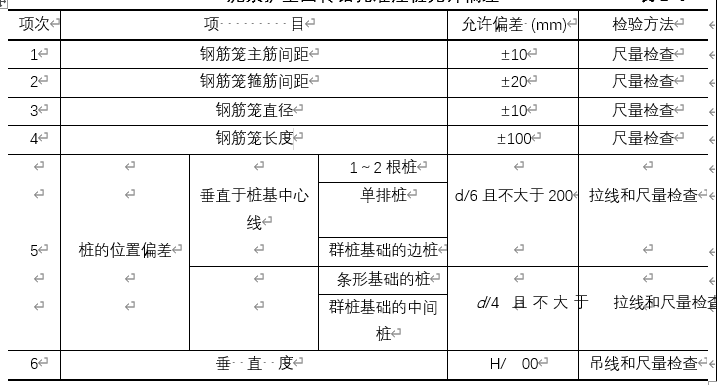 泥浆护壁回转钻孔灌注桩允许偏差