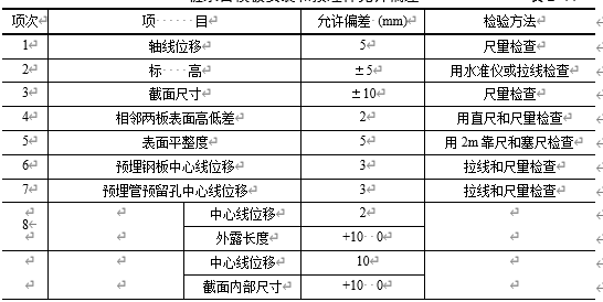 桩承台模板安装和预埋件允许偏差