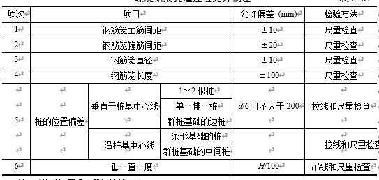 螺旋钻成孔灌注桩允许偏差