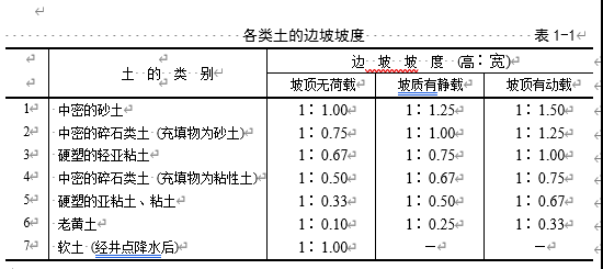 各类土的边坡坡度