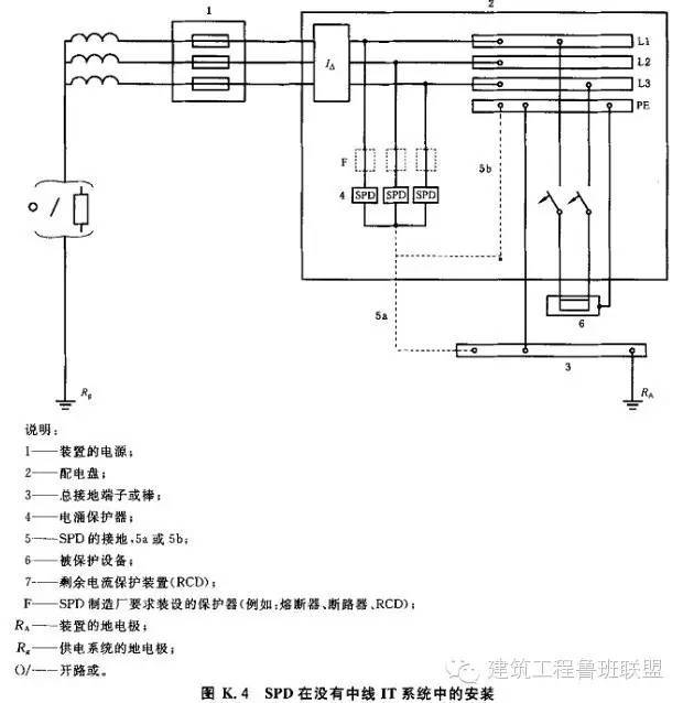 浪涌保护器知识总结