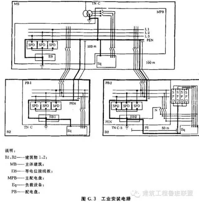 浪涌保护器知识总结