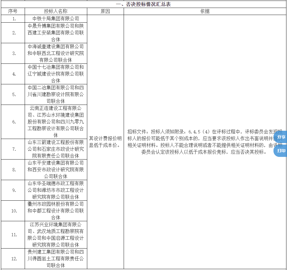 6.8亿EPC项目，因同一原因12家单位被废标！