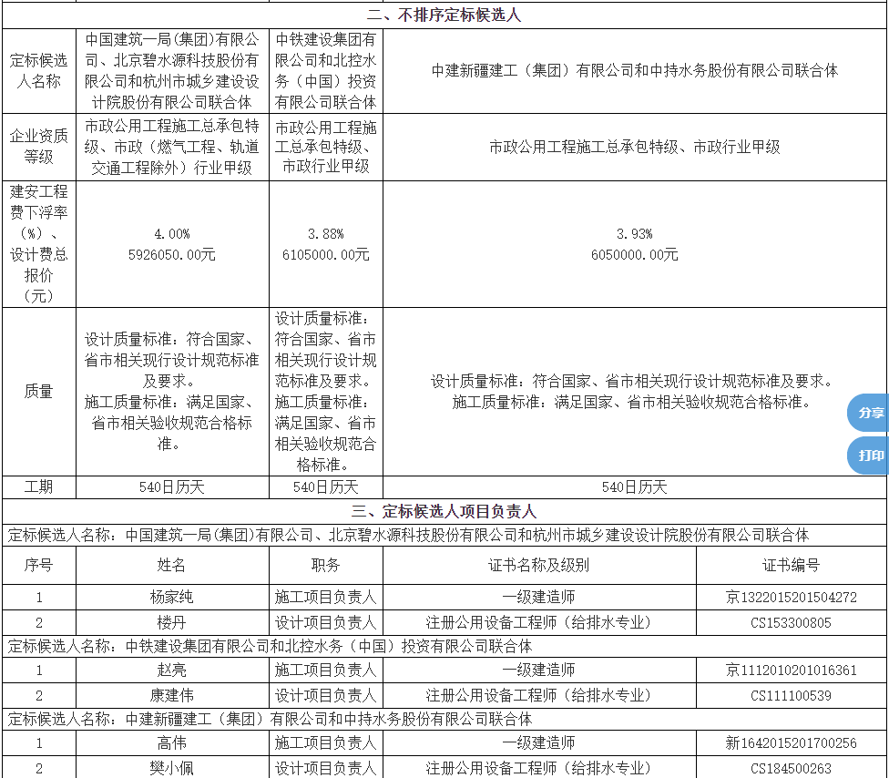 6.8亿EPC项目，因同一原因12家单位被废标！