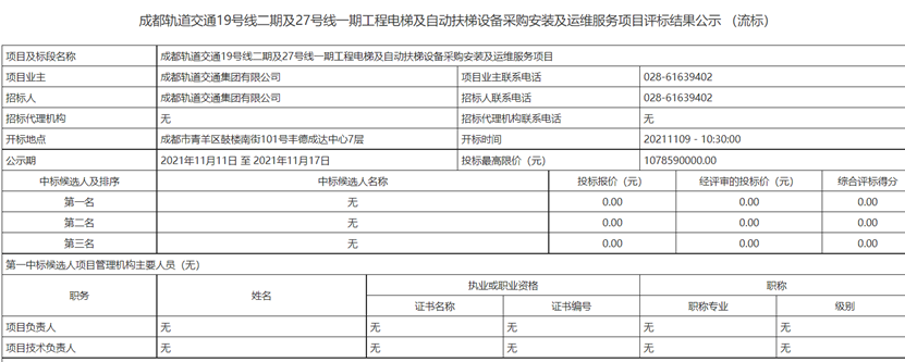 6.8亿EPC项目，因同一原因12家单位被废标！