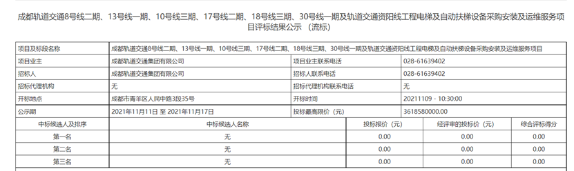 6.8亿EPC项目，因同一原因12家单位被废标！