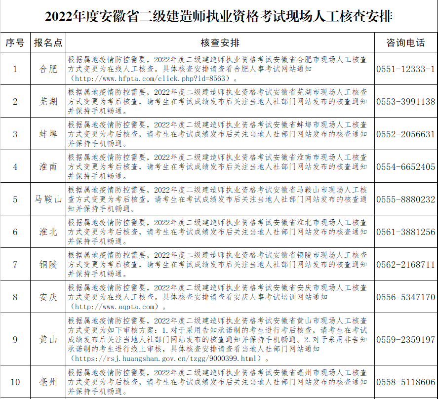 安徽省2022年二级建造师考试现场人工审核方式有变动