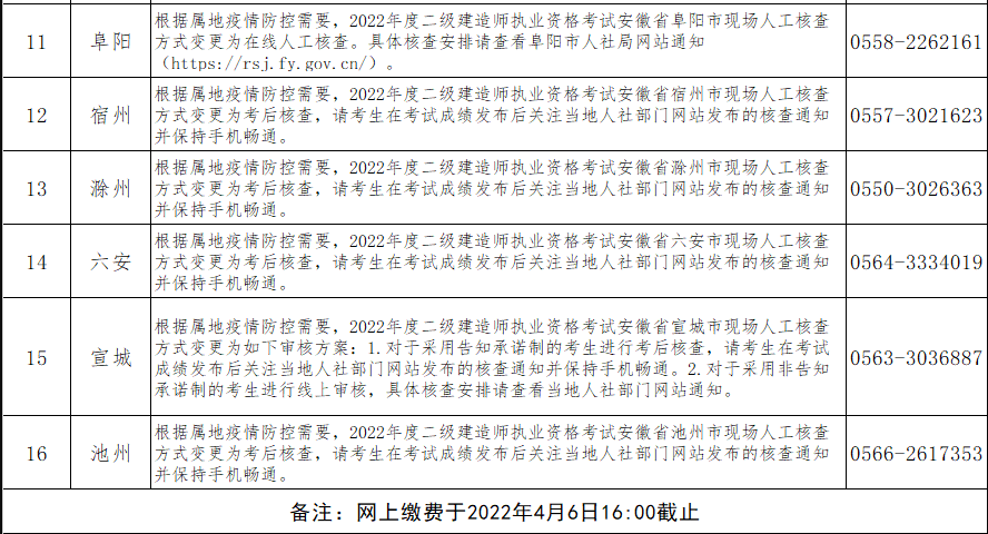 安徽省2022年二级建造师考试现场人工审核方式有变动