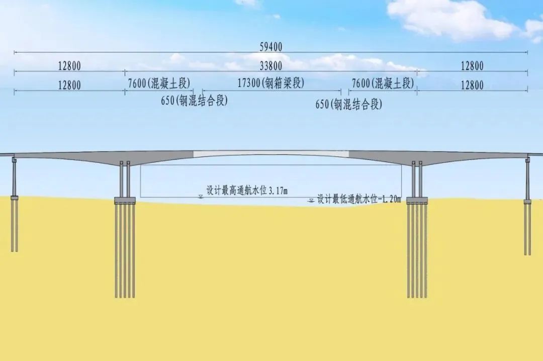 桩径2米！孔深120米！见识一下超大直径超长灌注桩