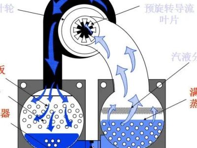 约克离心式冷水机组基础知识,很实用!