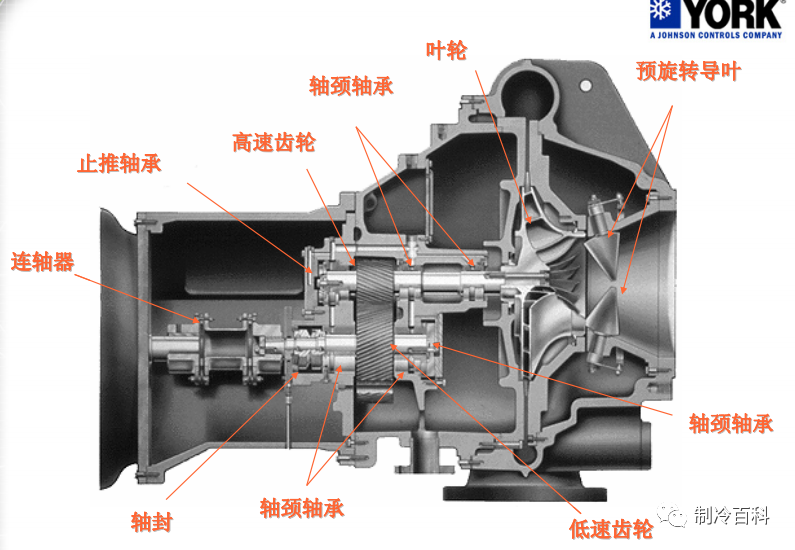 约克离心式冷水机组基础知识，很实用！