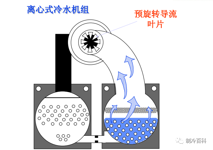 约克离心式冷水机组基础知识，很实用！