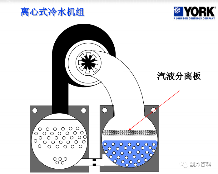 约克离心式冷水机组基础知识，很实用！