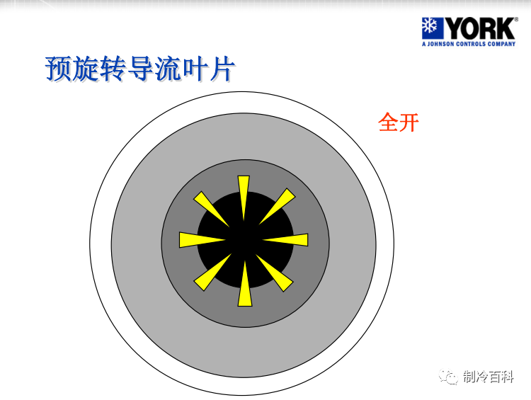 约克离心式冷水机组基础知识，很实用！