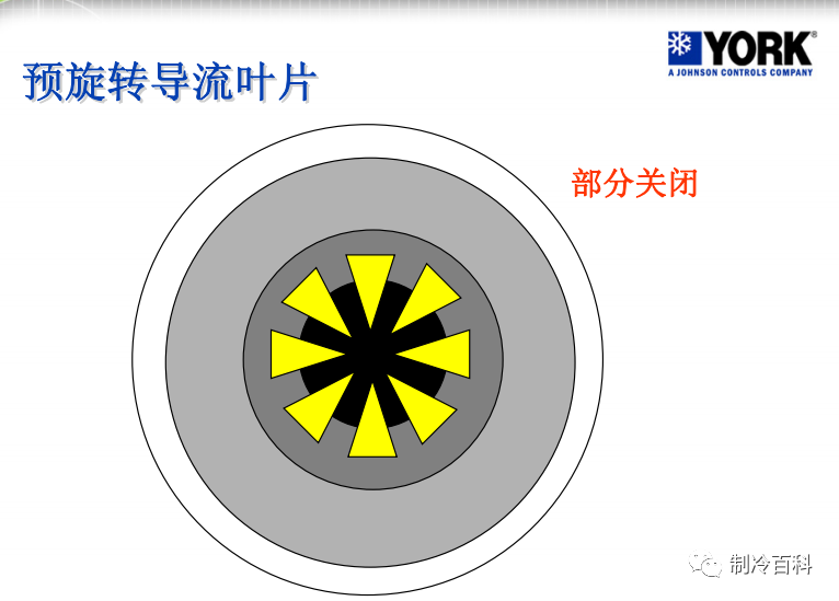 约克离心式冷水机组基础知识，很实用！