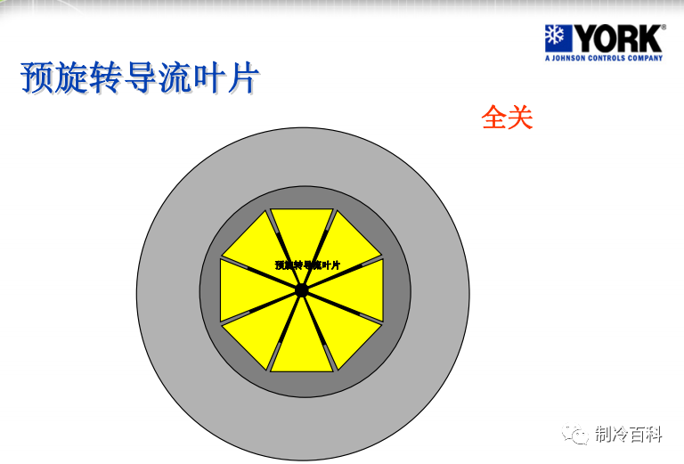 约克离心式冷水机组基础知识，很实用！