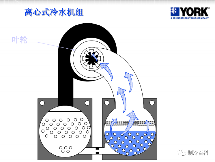 约克离心式冷水机组基础知识，很实用！