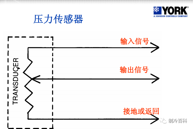 约克离心式冷水机组基础知识，很实用！