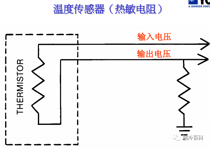 约克离心式冷水机组基础知识，很实用！