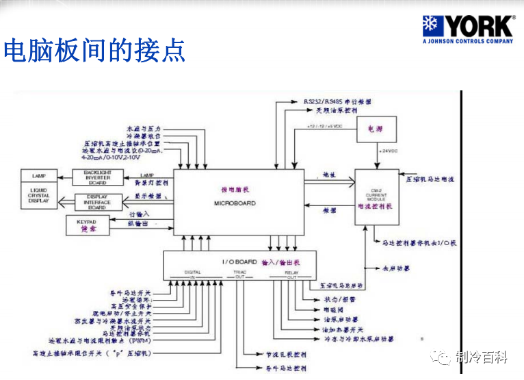 约克离心式冷水机组基础知识，很实用！