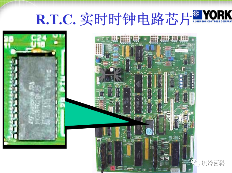 约克离心式冷水机组基础知识，很实用！