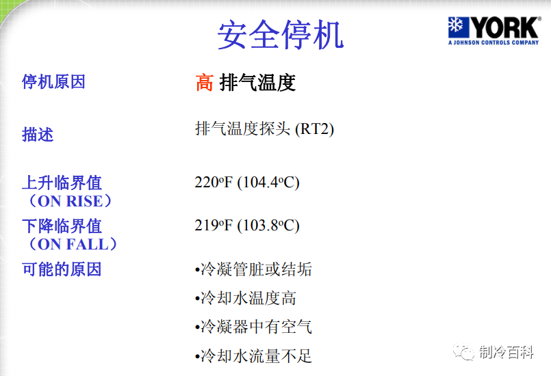 约克离心式冷水机组基础知识，很实用！