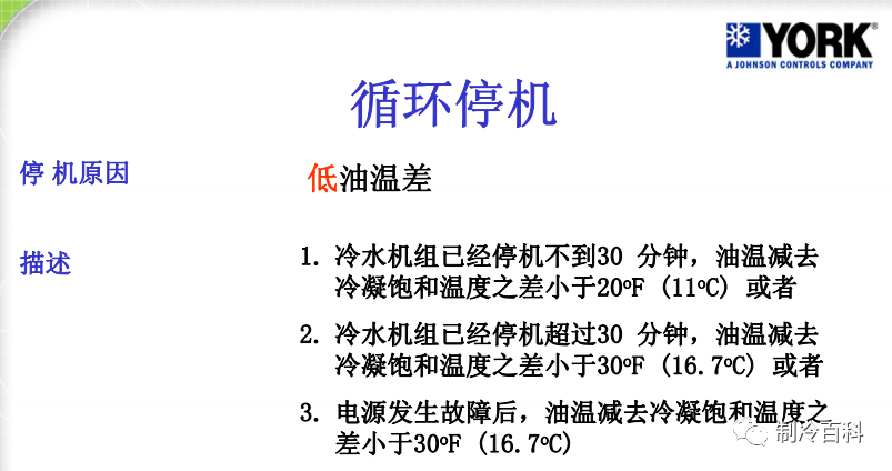 约克离心式冷水机组基础知识，很实用！