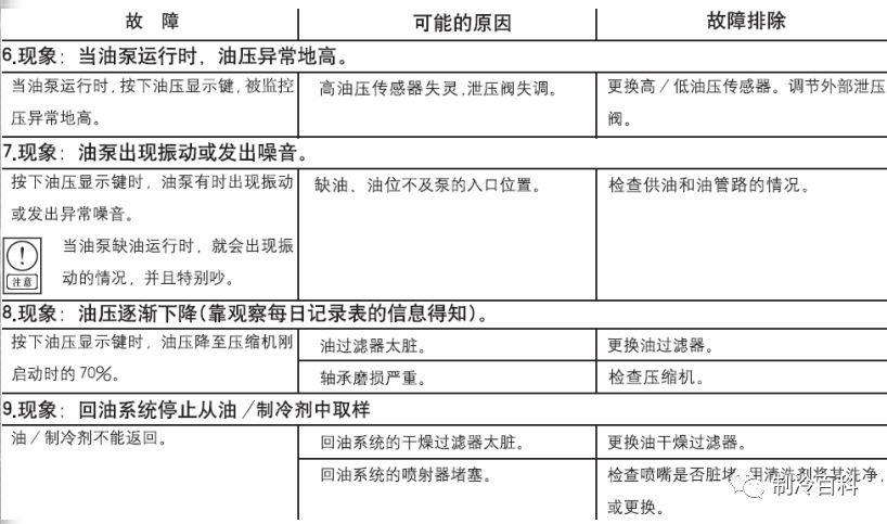 约克离心式冷水机组基础知识，很实用！